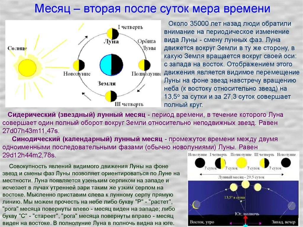 Продолжительность дня луны. Изменение лунных фаз. Период смены лунных фаз. Движение Луны вокруг земли. Изменение Луны в течение месяца.