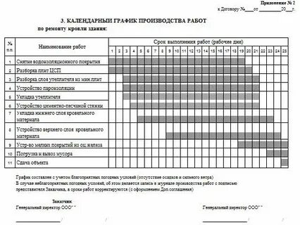 Как правильно заполнять производства работ