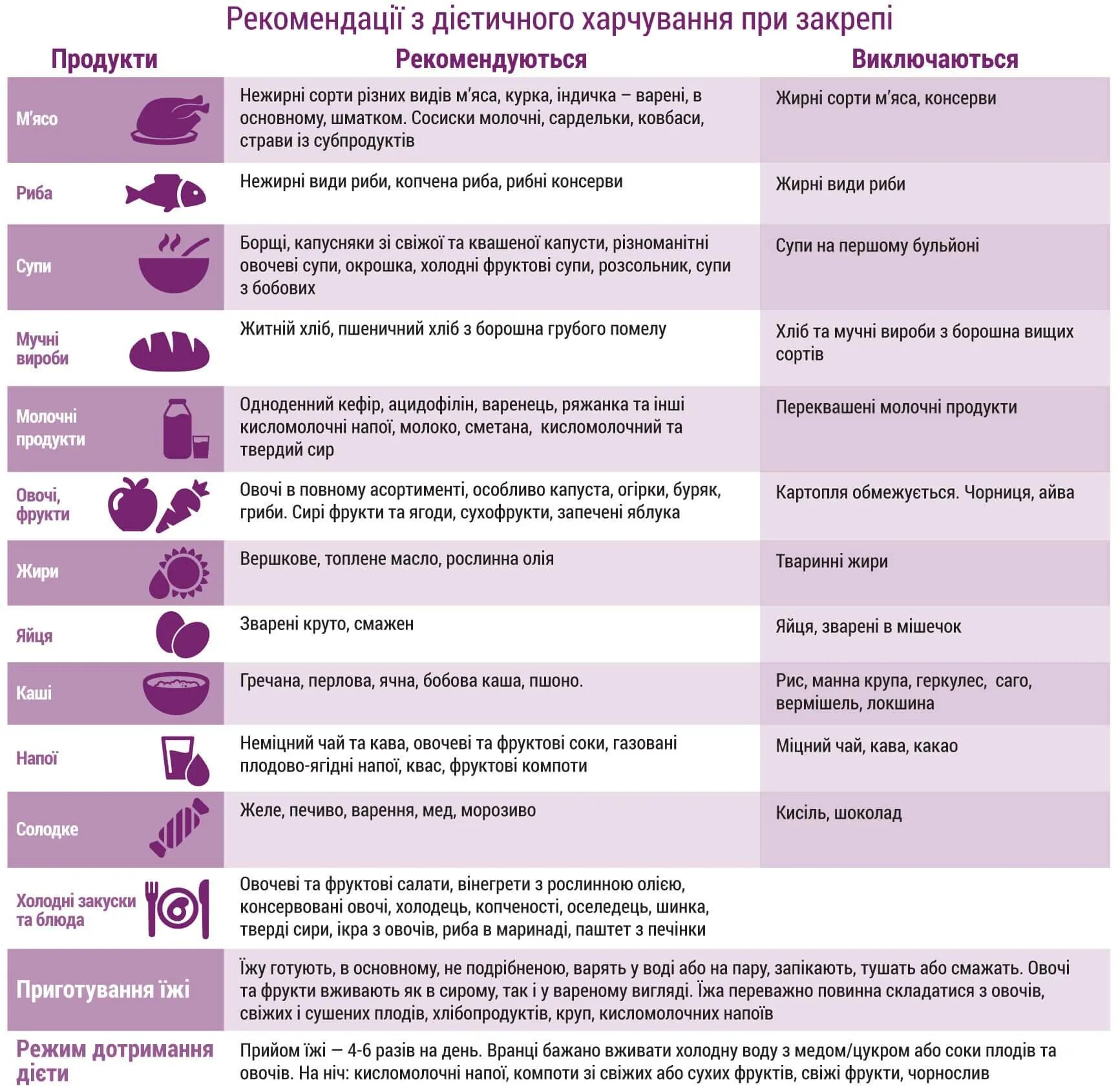 При молочнице можно забеременеть. Диета при запорах. Блюда при запоре детям. При запоре при беременности. Меню для ребенка с запорами.