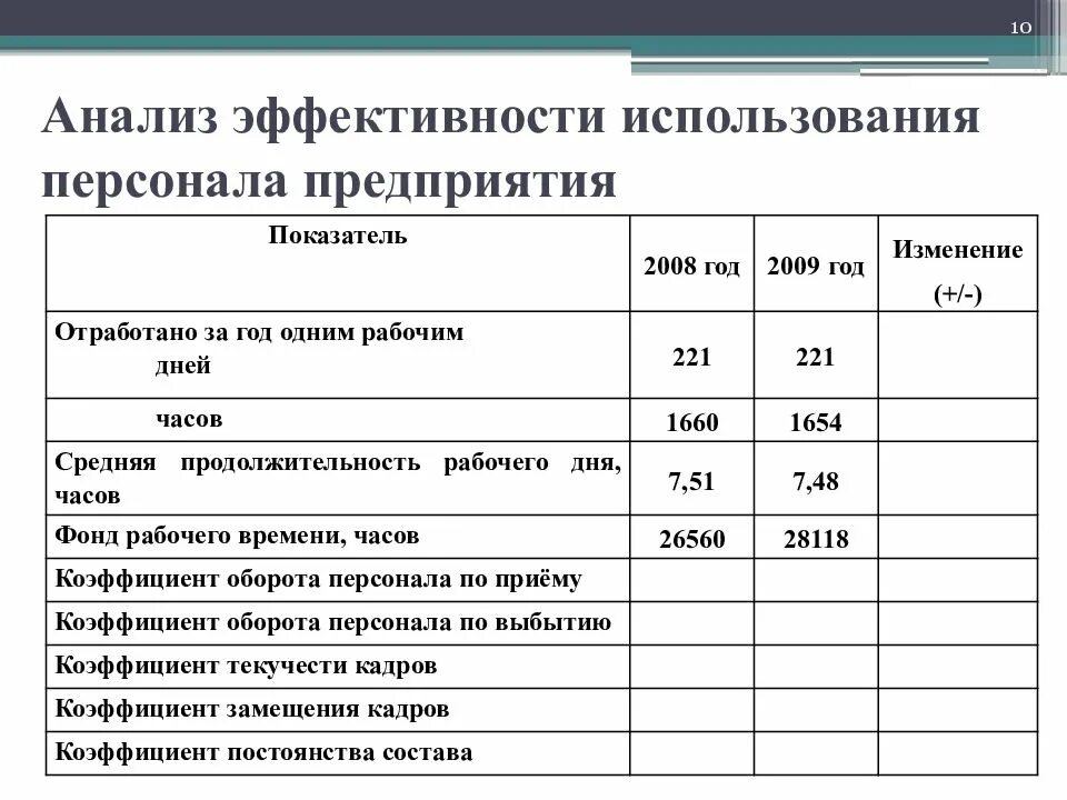 Анализ эффективности использования персонала предприятия таблица. Анализ показателей использования персонала таблица. Показатели эффективности персонала предприятия. Анализ эффективности использования персонала предприятия. Эффективное использование сотрудников