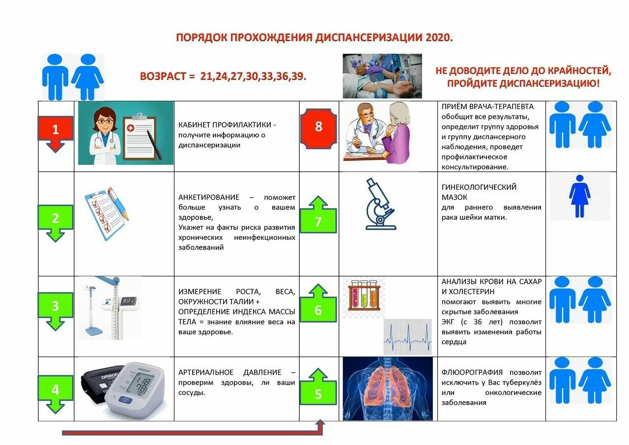 неделя информированности о важности диспансеризации и профосмотров.