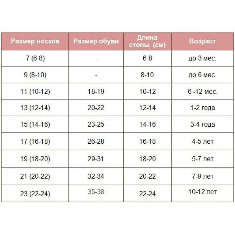 Размер ноги у годовалого. Размерная сетка носков для детей по возрасту таблица. Таблица размера носков для детей 5 лет. Размеры носков для детей таблица по возрасту. Размер носок для детей таблица по возрасту.
