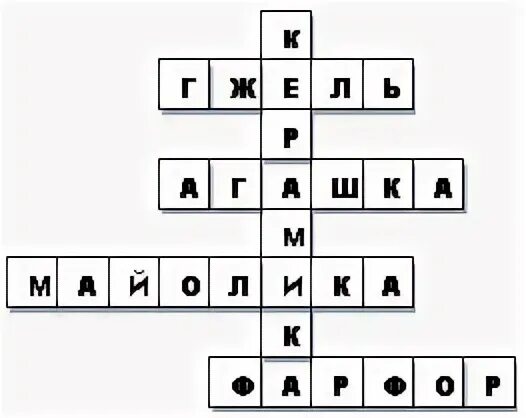 Керамика сканворд