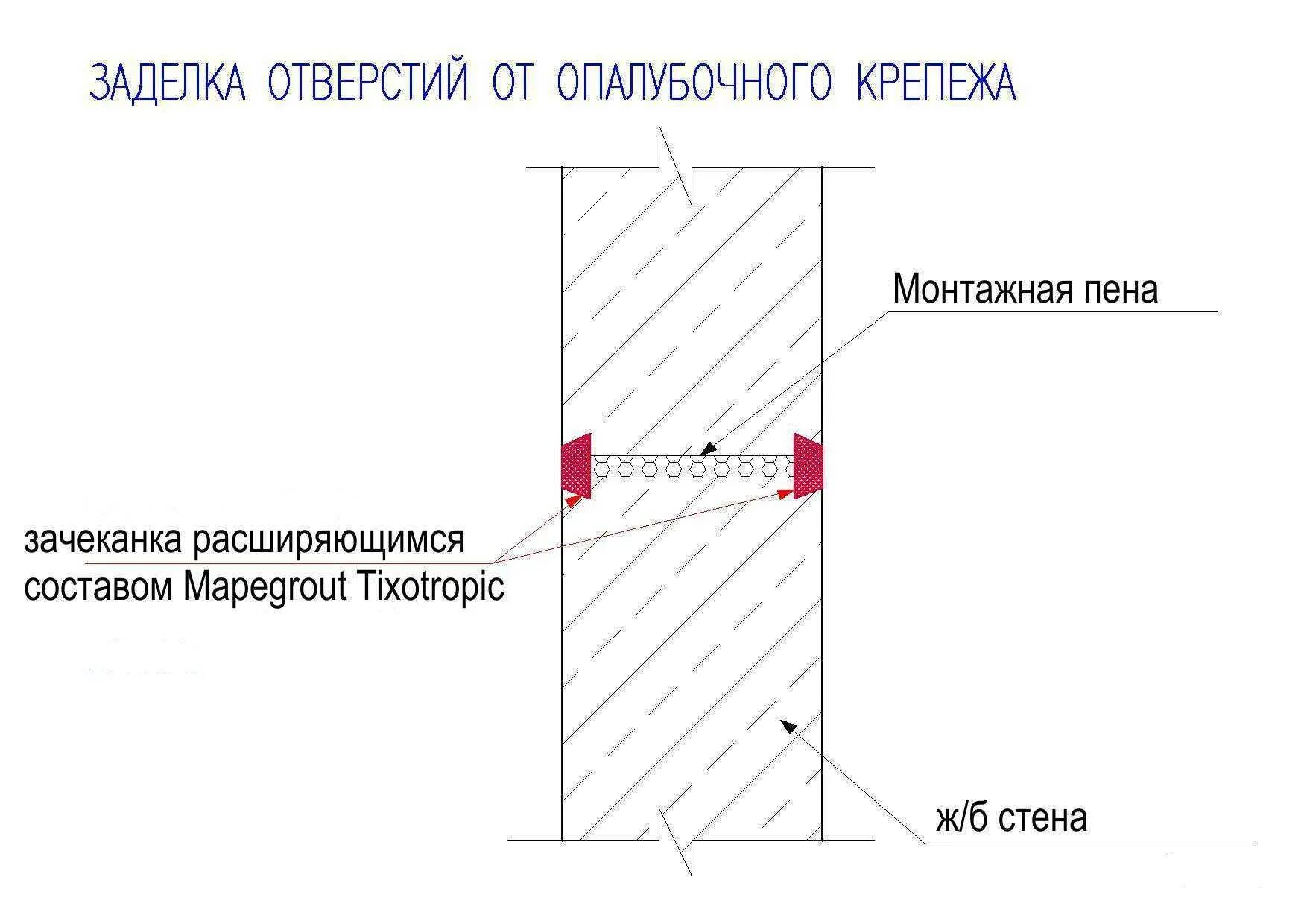 Отверстия в стенах и перекрытиях. Герметизация отверстий от опалубки узел. Герметизация отверстий от опалубочных шпилек. Гидроизоляция технологических отверстий. Заделка отверстий в монолитных стенах от опалубки.