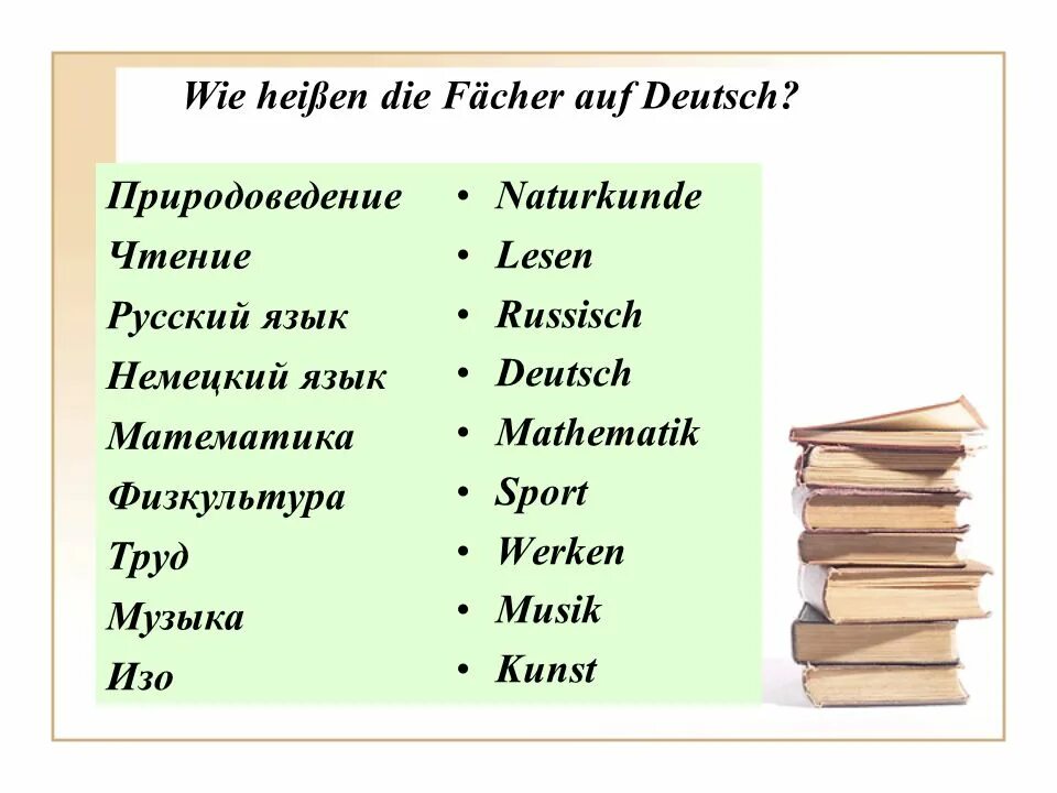 Уроки по немецкому языку. Школьные предметы на английском языке. Школьные предметы на немецком языке. Шурльный предметы на немецком. Названа немецком языке
