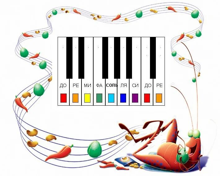 Изобразительное искусство. Музыкальный логотип. Музыкальный материал. Эмблема музыкальной школы. Проект джаз искусство 20 века.