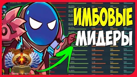 Лучшие мидеры дота 2