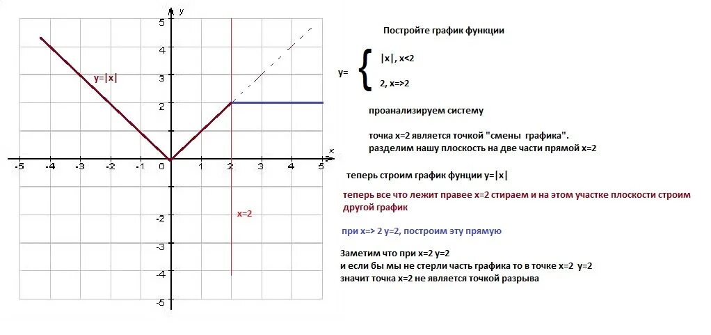 Постройте график функции f x 1\x. Построй график функции f x x-1. Построение графиков функций.