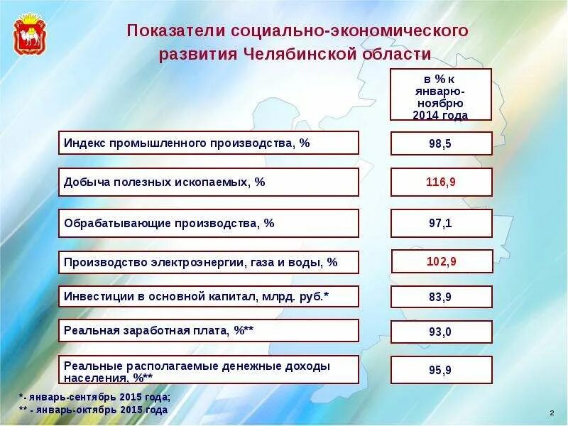 Показатели экономического развития Челябинской области. Социально-экономическое развитие Челябинской области. Основные социально экономические показатели Челябинской области. Промышленная экономика Челябинской области.