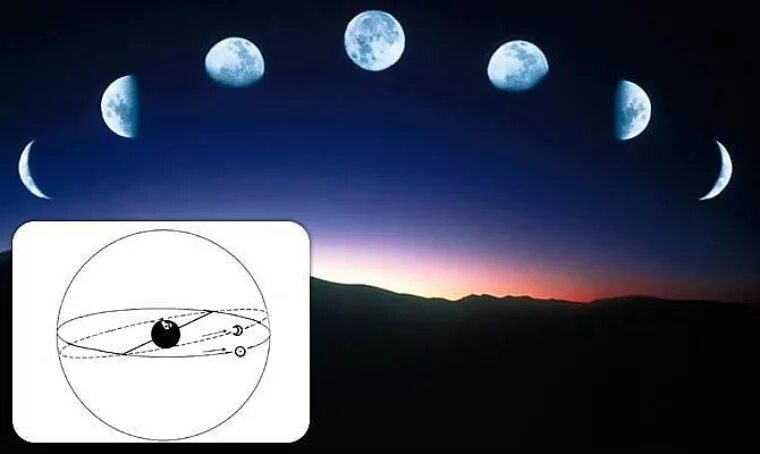 Каменный корабль, или астрономический календарь? - LiveEphemeris - LiveJournal