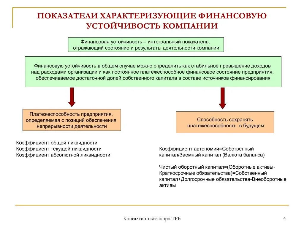 Показатель характеризующий результат деятельности предприятия. Показатели характеризующие финансовое состояние предприятия. Финансовая устойчивость организации характеризуется. Финансовая устойчивость предприятия характеризуется. Какие показатели характеризуют финансовую устойчивость предприятия.