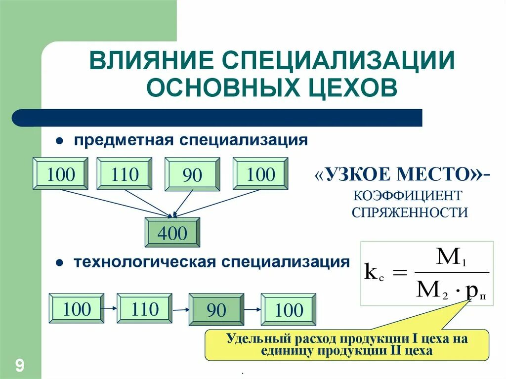 Эффективная производственная мощность. Производственная мощность. Мощность предприятия. Расчет производственной мощности цеха. Производственная мощность предприятия.