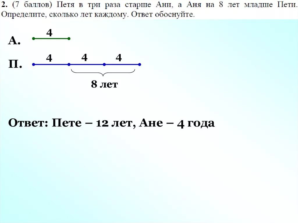 На сколько лет оля младше саши. Пете 6 лет он в 3 раза старше.