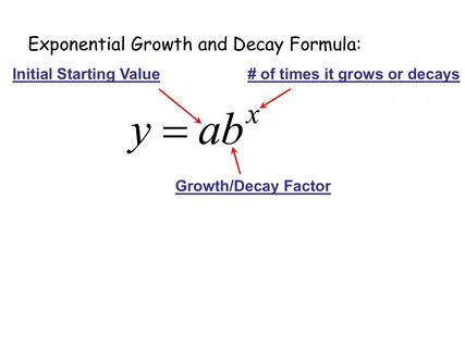 Start value
