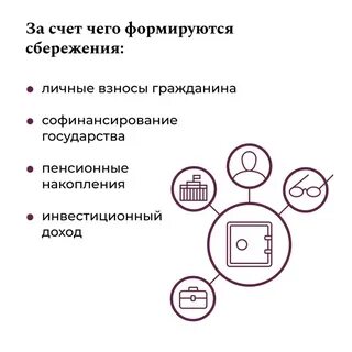 Долгосрочные сбережения граждан с 2024 года втб