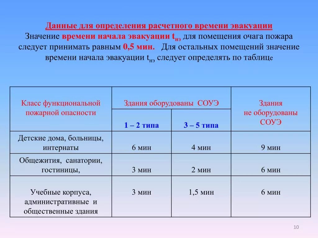 Время эвакуации школы