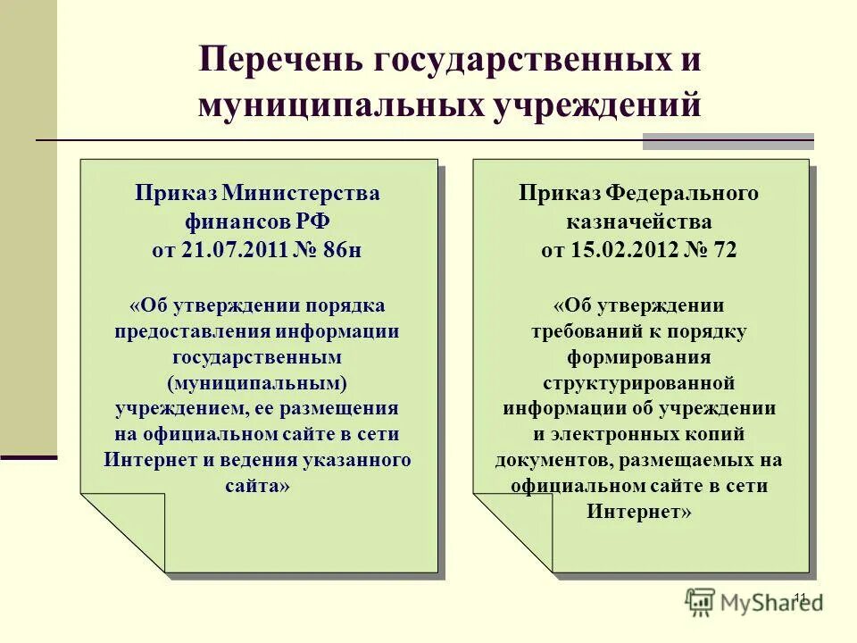 Порядок предоставления информации государственным муниципальным учреждением. Приказ 86н от 21. Приказ о порядке предоставления и размещения информации. Правовой статус казначейства россии. Приказ 86н от 21.
