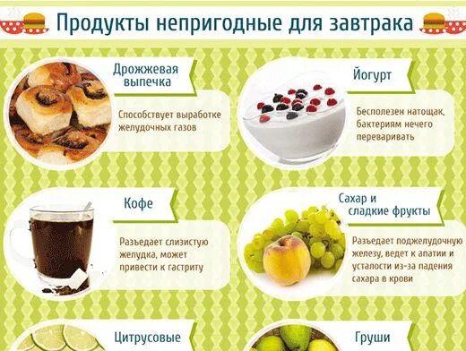 Сладкое на голодный желудок. Продукты на завтрак. Что полезно есть утром. Что нельзя на завтрак. Полезные продукты на завтрак.