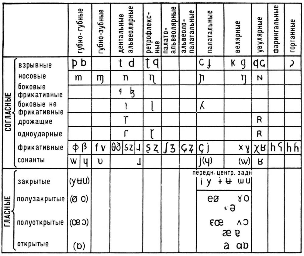 Звуковое система слов