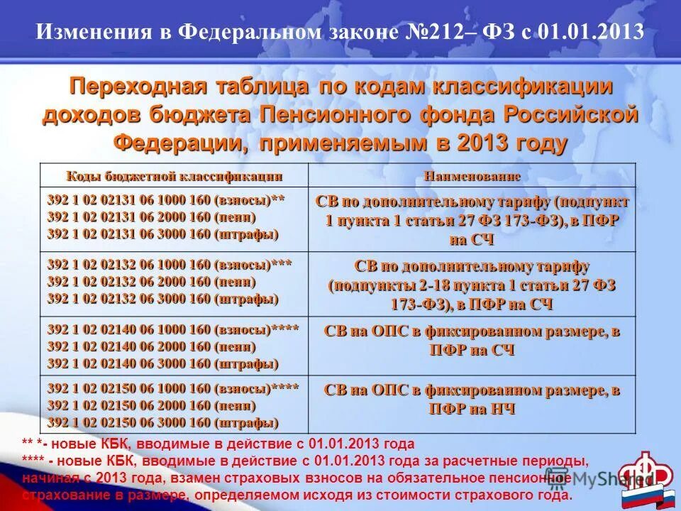 объектом обложения страховыми взносами являются. ст 212 фз. ст 212 фз. задачи аттестации рабочих мест. ст 212 фз.