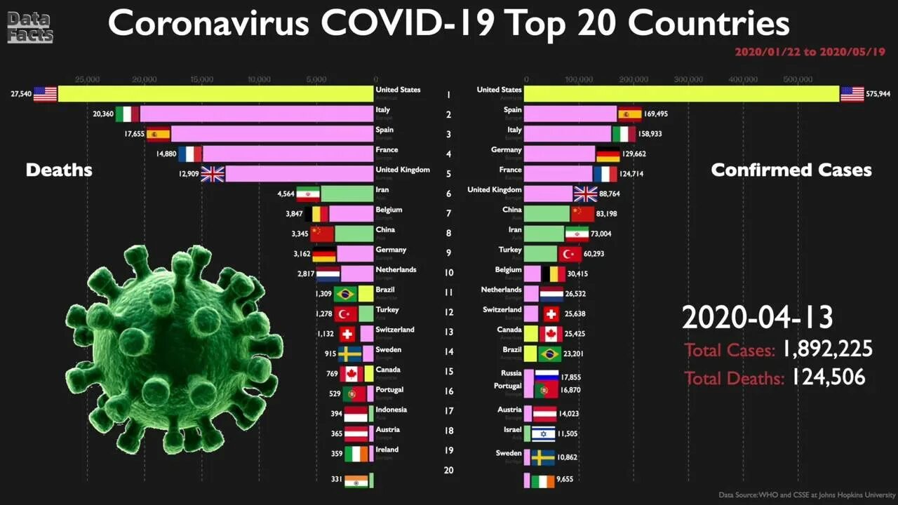Коронавирус графики по странам. Смертность от коронавируса по странам. Коронавирус статистика в мире по странам. Статистика смертей от коронавируса в мире. Коронавирус отменен