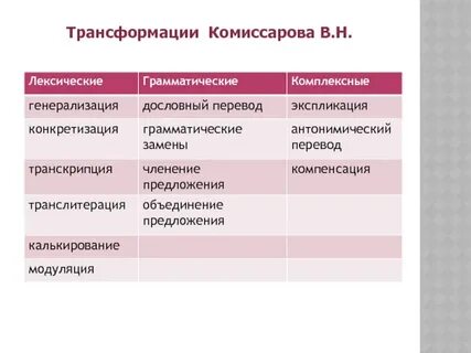 Классификация преобразований