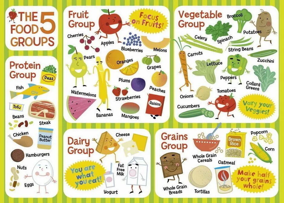 Food Groups. Food Groups in English. Food Puzzle. Group food by categories.