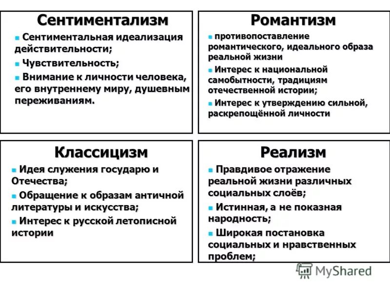 Сентиментальные жанры. Классицизм и сентиментализм в литературе. Классицизм элементализм Романтизм. Классицизм сентиментализм Романтизм реализм. Классицизм Романтизм сентиментализм реализм в литературе.