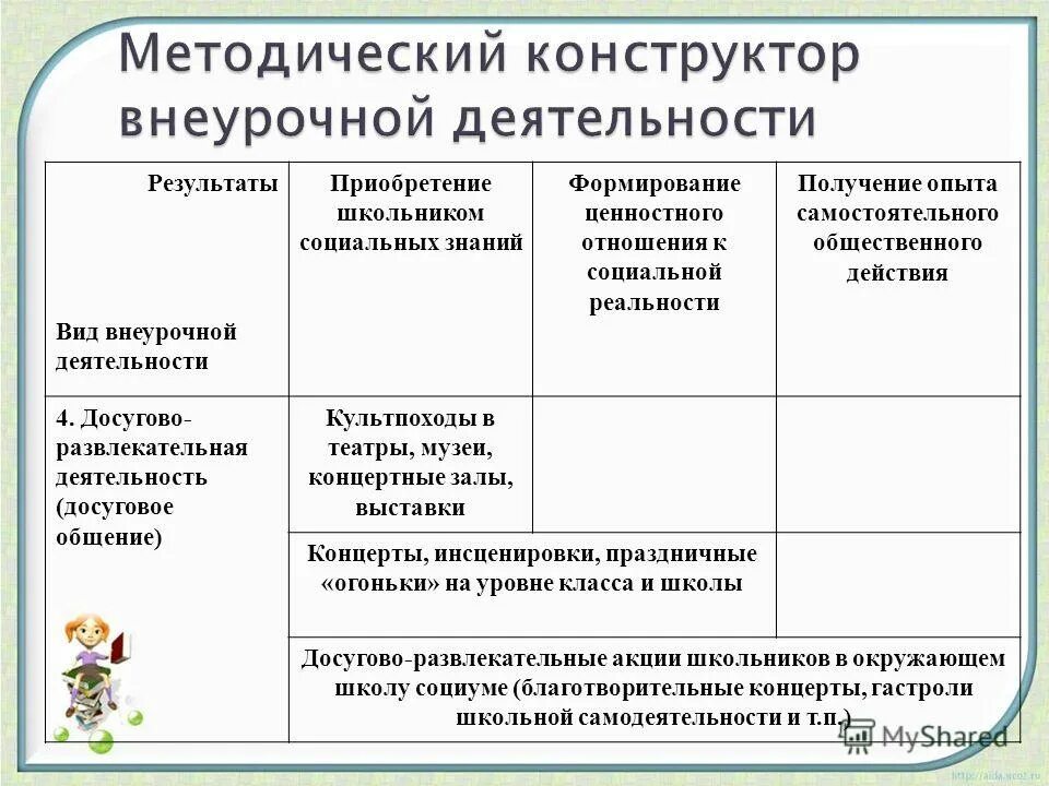 отношение к социальной действительности