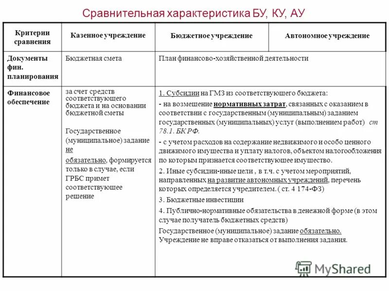фин документы. фин отчет по статьям примеры. порядок составления перечня финансовых документов. прямой и косвенный кэшлфло. перечень финансовых документов.