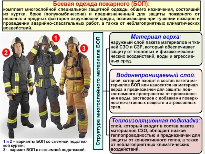 Специальная защитная одежда и снаряжение пожарных кратко. Комплект боевой одежды пожарного. специальная защитная одежда пожарного. боевая одежда пожарного (боп). пожарный в полном обмундировании.