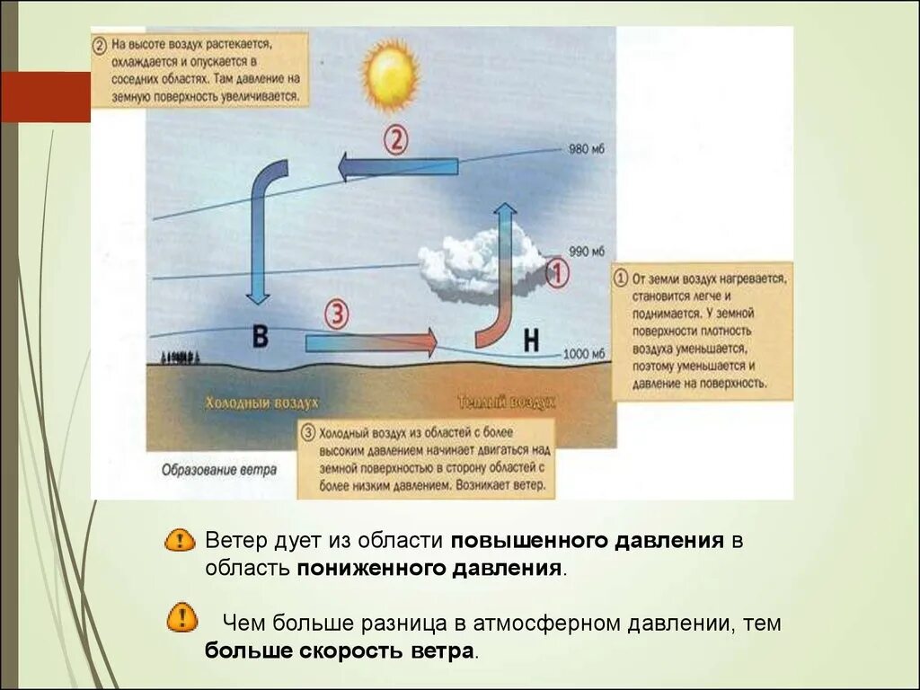 Подъем теплого воздуха. Высокое и низкое атмосферное давление. Причины низкого атмосферного давления. Формирование атмосферного давления. Атмосферное давление схема.