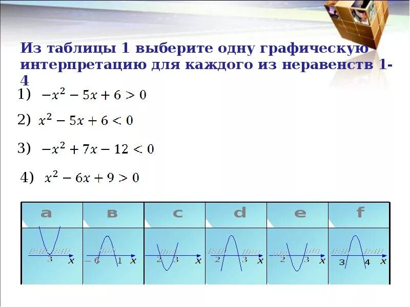 Квадратные неравенства 8 класс самостоятельная. Решение квадратных неравенств 8 класс. Квадратичные неравенства 8 класс Алгебра. Квадратные неравенства 8 класс. Схема решения квадратных неравенств.