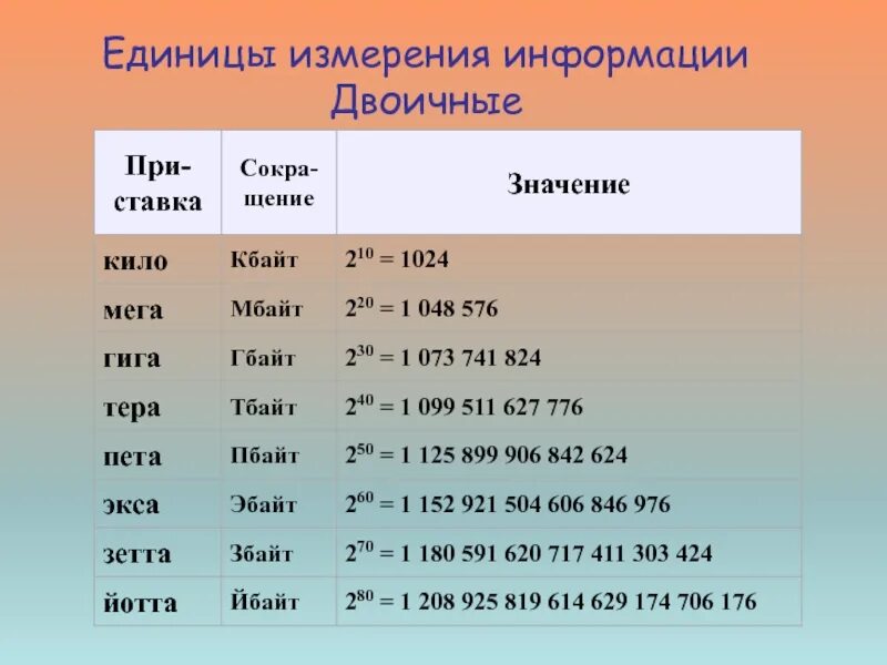 Большая единица измерения информации. Единицы измерения информации. Таблица единиц измерения информации. Информация единицы измерения информации. Единицы измерения информации в информатике.