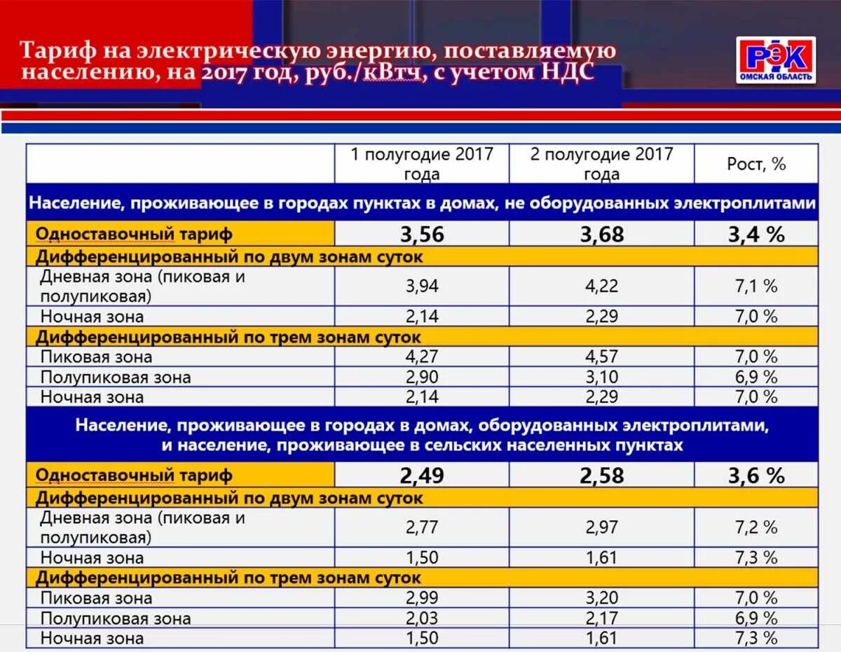 Тариф ночь. Тариф ночь. Ночной тариф на электроэнергию. Тариф ночь. Тариф на электроэнергию на 2022 год для населения.