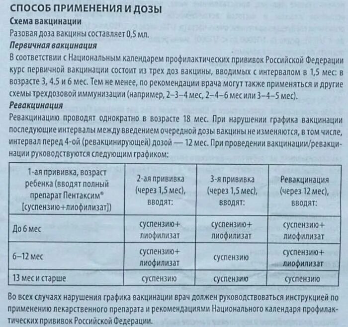Пентаксим состав вакцины. Пентаксим вакцина гемофильная инфекция. Виды вакцины пентаксим. Состав вакцины пентаксим состав. Пентаксим схема вакцинации и ревакцинации полиомиелита.