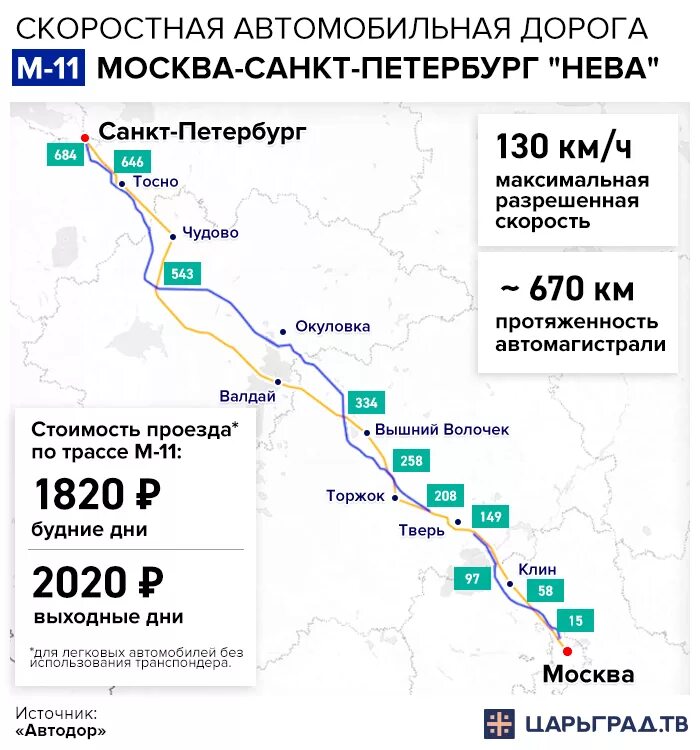 М 11 какое направление
