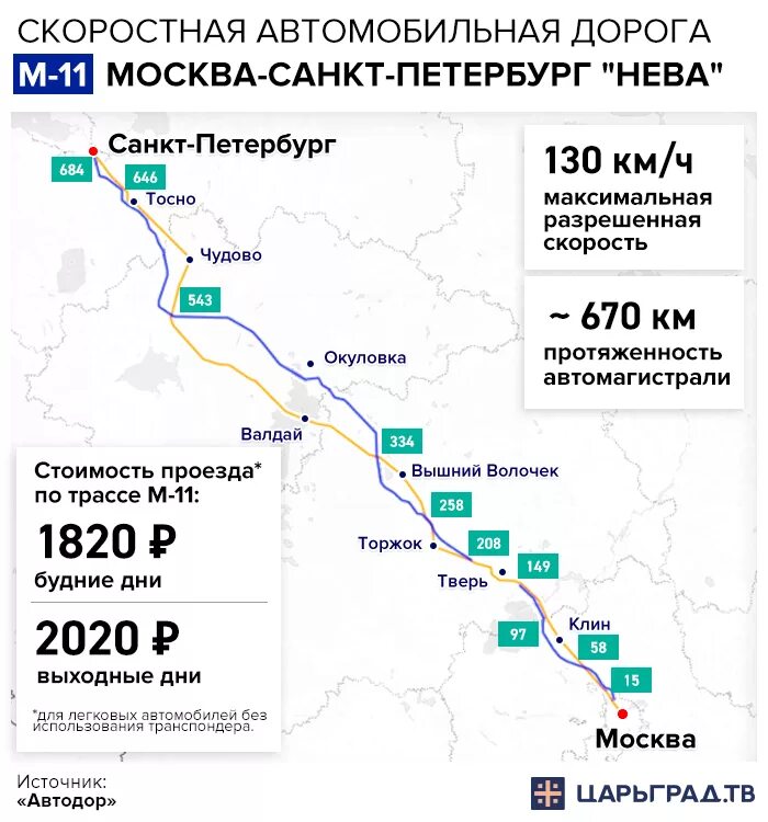 11 км от москвы. Схема трассы м11 Москва Санкт-Петербург. Платная дорога Москва Санкт-Петербург м11. Трасса м11 Москва Санкт-Петербург схема 2021. Платная дорога Москва СПБ м11.