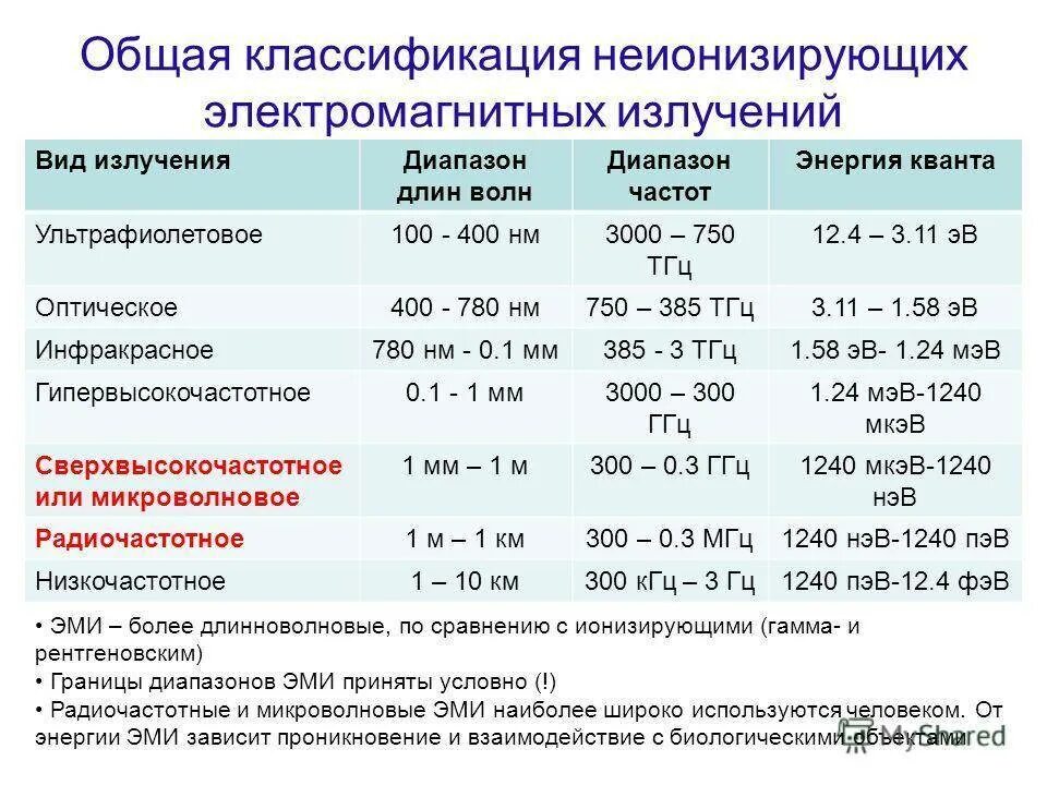 Как определить эмп 5