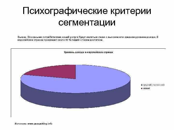 Наличие сегментации. Наличие сегментации