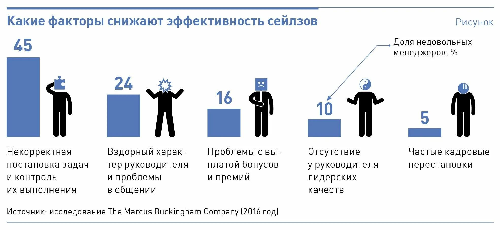 Тест какой вы руководитель. Какой вы руководитель. тест на руководителя. какой я руководитель тест.