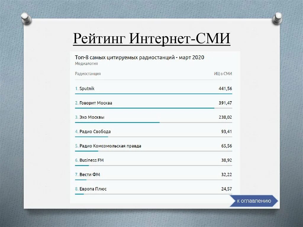 Информационные сми в интернете. Рейтинг интернет СМИ. Интернет СМИ список. Самые популярные интернет СМИ. Структура интернет СМИ.