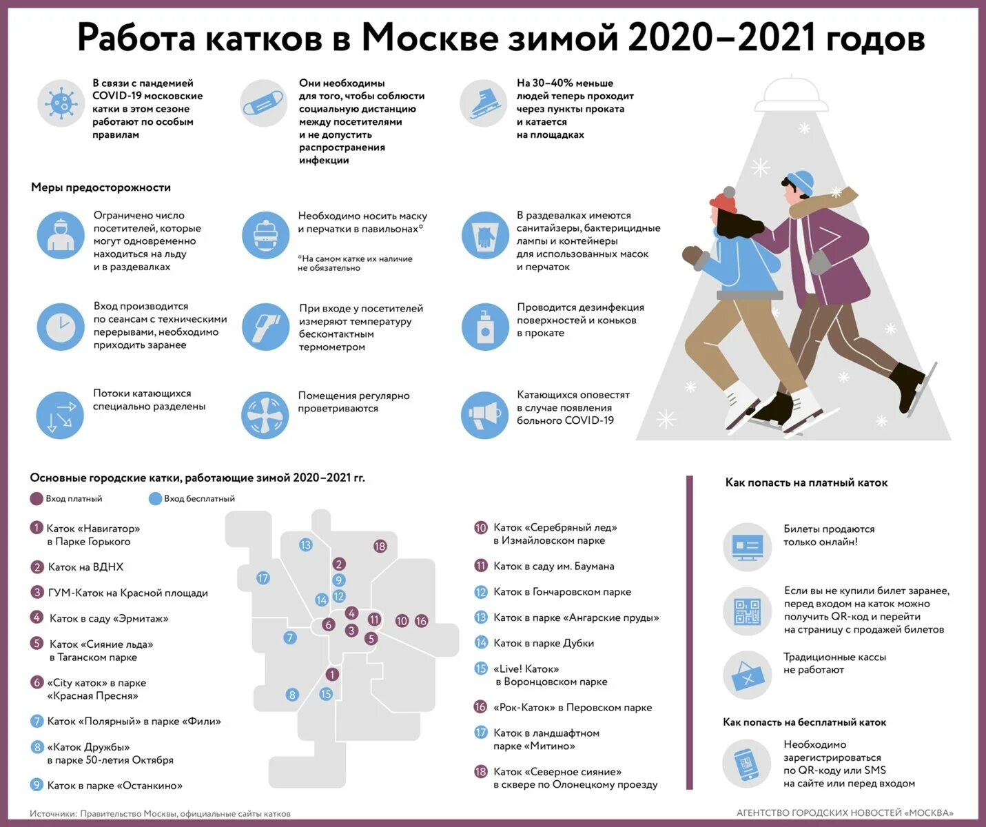 Правила посещения инфографика. Катки в Москве инфографика. Зима в Москве 2020-2021. Посещаемость катка на ВДНХ инфографика. Правила посещения петербурга