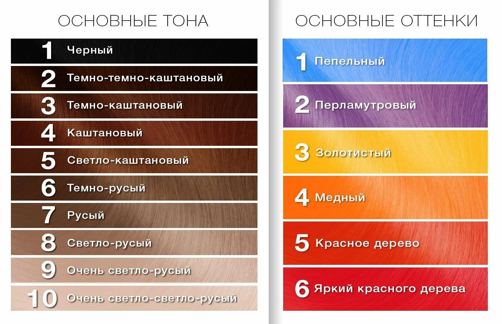 Красители уровень
