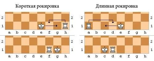 Как делается рокировка в шахматах. Длинная и короткая рокировка в шахматах. рокировка в шахматах король и ладья. рокировка короля в шахматах. длинная рокировка в шахматах.