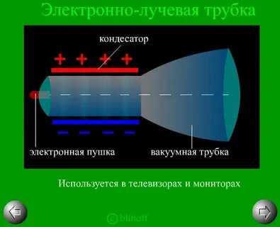 Электронно лучевая трубка физическое явление