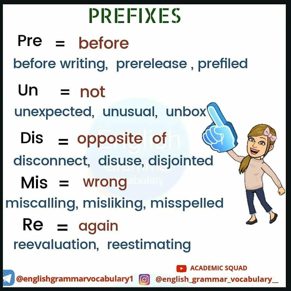 Prefixes. English prefixes. Prefixes примеры. Prefixes тема. Prefixes im in il