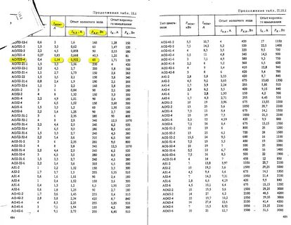 Подобрать электродвигатель по мощности
