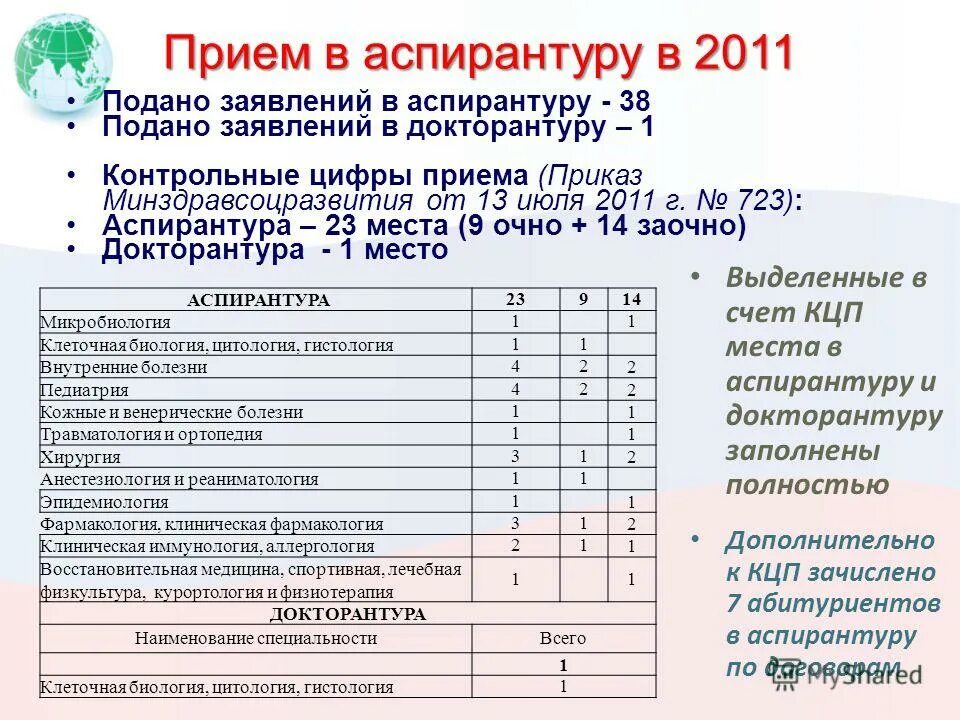 Отчет о подготовке диссертации в докторантуре. Форма подготовки научно-педагогических кадров. Положение о докторантуре. Положение о докторантуре. Диссертация на соискание ученой степени доктора наук.