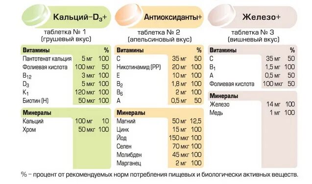 Сколько лет витамину д